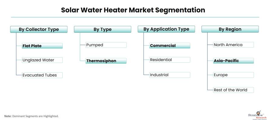 Solar-Water-Heater-Market-Segmentation